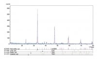 Calcium titanate 