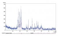 Europium(III) oxide 