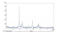 Holmium(III) oxide 