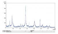 Magnesium hydroxide 