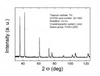 Titanium carbide 