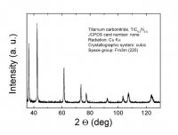 Titanium carbonitride 