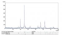 Zinc titanate 