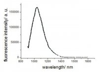 NIR-II dye 900883-1MG