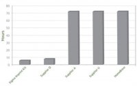 Imprint Chromatin Immunoprecipitation Kit 