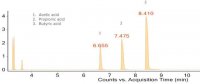 Short Chain Fatty Acid Kit SBR00030-1KT