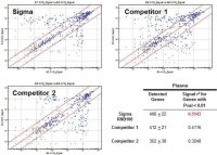 GenElute Total RNA Purification Kit 