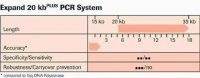 Expand 20 kbPLUS PCR System 11811002001