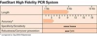 FastStart High Fidelity PCR System, dNTPack 