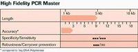 High Fidelity PCR Master 12140314001