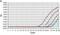 JumpStart Taq ReadyMix for Quantitative PCR 