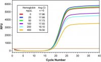 KiCqStart One-Step Probe RT-qPCR ReadyMix, ROX 
