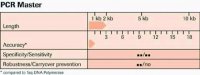 PCR Master 11636103001
