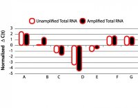 TransPlex Whole Transcriptome Amplification Kit 