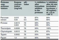 cOmplete Protease Inhibitor Cocktail 
