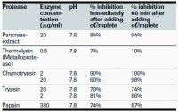 cOmplete, EDTA-free Protease Inhibitor Cocktail 4693132001