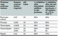 cOmplete, Mini Protease Inhibitor Cocktail 4693124001