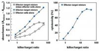Cytotoxicity Detection KitPLUS (LDH) 