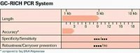 GC-RICH PCR System, dNTPack 4743784001