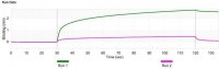 Anti-PHPT1 Antibody, clone 1D19 ZooMAb Rabbit Monoclonal 