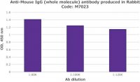 Anti-Mouse IgG (whole molecule) antibody produced in rabbit 