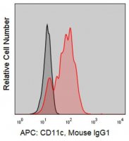 Anti-Human CD11c (3.9) ColorWheel Dye-Ready mAb CWA-1056-25UL