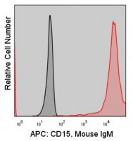 Anti-Human CD15 (28) ColorWheel Dye-Ready mAb CWA-1001-25UL