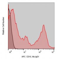 Anti-Human CD16 (3G8) ColorWheel Dye-Ready mAb CWA-1031-25UL