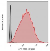 Anti-Human CD20 (2H7) ColorWheel Dye-Ready mAb CWA-1036-25UL