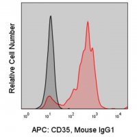 Anti-Human CD35 (E11) ColorWheel Dye-Ready mAb CWA-1024-25UL