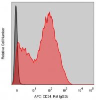 Anti-Mouse CD24 (M1/69) ColorWheel Dye-Ready mAb CWA-1054-25UL