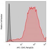 Anti-Mouse CD45 (30-F11) ColorWheel Dye-Ready mAb CWA-1059-25UL