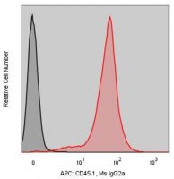 Anti-Mouse CD45.1 (A20) ColorWheel Dye-Ready mAb CWA-1058-25UL