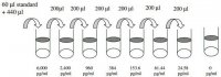 Human IG-H3 ELISA Kit RAB0462-1KT
