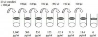 Human -2 Microglobulin ELISA Kit RAB0024-1KT
