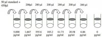 Human -NGF ELISA Kit RAB0380-1KT