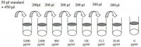 Human Activin A ELISA Kit RAB0324-1KT
