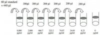 Human Adipsin / Factor D ELISA Kit RAB0091-1KT