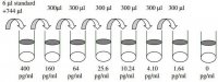Human Angiogenin ELISA Kit RAB0014-1KT