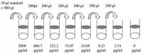 Human Axl ELISA Kit RAB0021-1KT