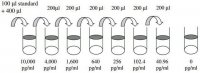 Human BCAM ELISA Kit RAB0025-1KT