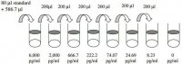 Human BMP-4 ELISA Kit RAB0030-1KT