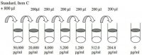 Human BMP-6 ELISA Kit RAB0032-1KT