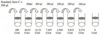 Human Carbohydrate Antigen 19-9 ELISA Kit RAB0035-1KT