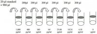 Human Cathepsin S ELISA Kit RAB0111-1KT