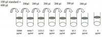 Human CCL28 / VIC ELISA Kit RAB0072-1KT
