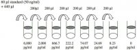 Human CD14 ELISA Kit RAB0081-1KT