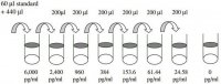Human CD200 ELISA Kit RAB0083-1KT