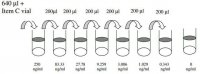 Human CEA ELISA Kit RAB0411-1KT