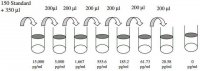 Human CEACAM-1 ELISA Kit RAB0090-1KT